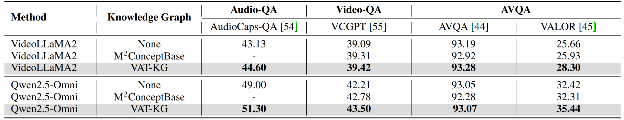 Dataset statistics